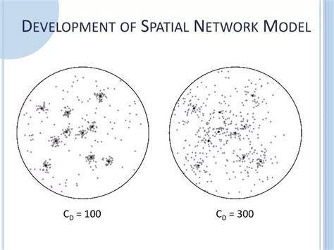 Examples of Spatial Network Concepts に対する画像結果