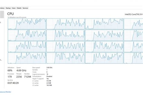 Image result for Task Manager Memory Bottleneck