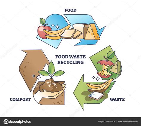 Toradh íomhá ar Composting Cycle