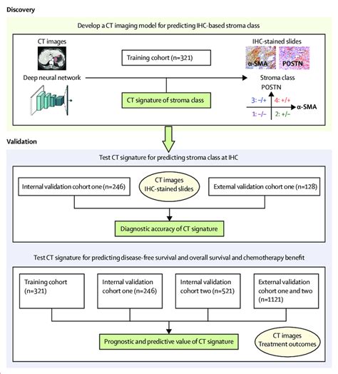Image result for Deep Learning Validation