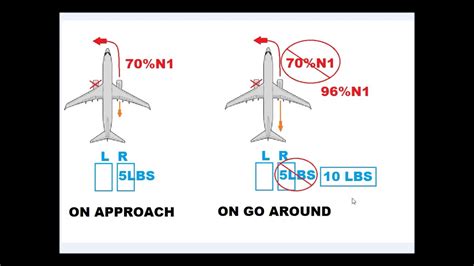 Image result for Single-Engine Procedure B737
