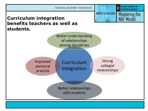 Image result for Curriculum Integration Examples