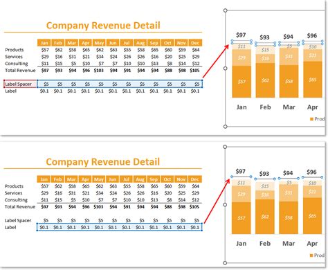 Image result for Customizing an Excel Stacked Chart Labels