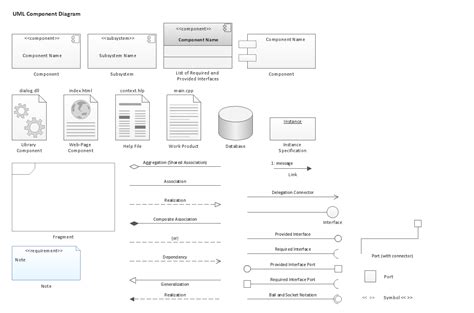 Image result for Component Interface Design