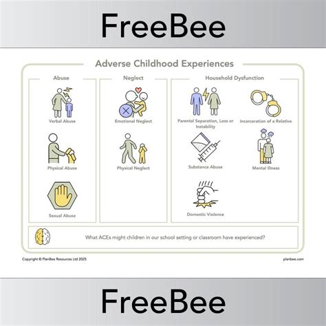 Toradh íomhá ar Trauma-Informed Teaching PDF