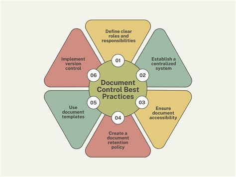 Image result for Basics of Document Control