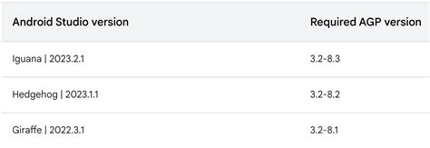 Gradle 8.0 Installing に対する画像結果