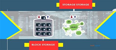 Image result for Block Storage Devices