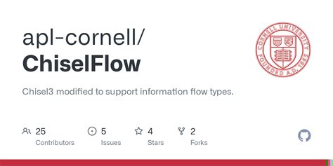 Chisel Code Module Graph に対する画像結果