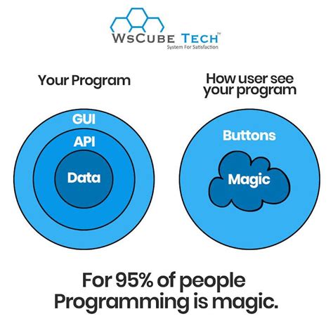 Wscube Tech Certificaton に対する画像結果
