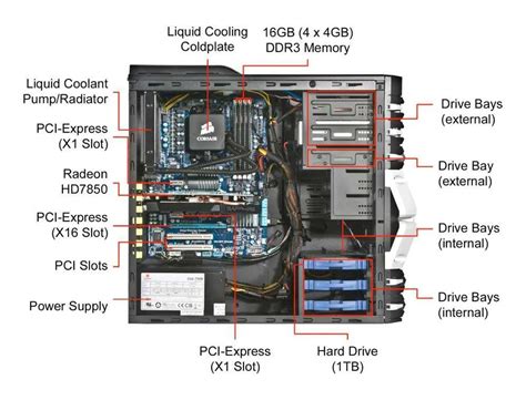 Image result for Internal Module Computer