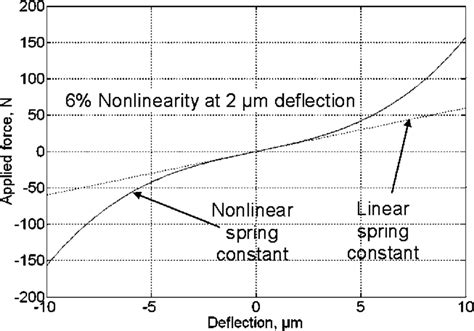 Simulation Spring Constant に対する画像結果