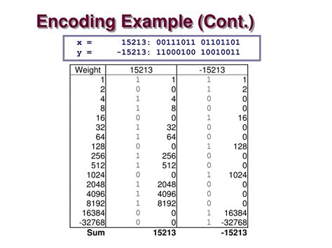 Image result for Count Encoding
