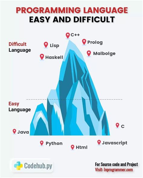 Difficult Programming Language に対する画像結果