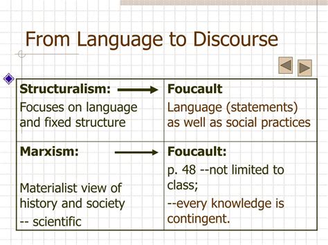 Image result for Foucault Discourse and Power