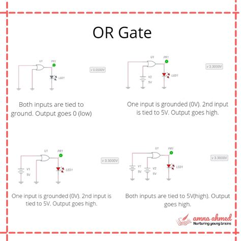 Image result for Or Gate