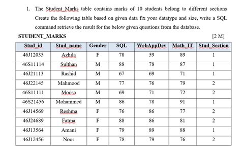 Select Student with Built in Functions Marks SQL に対する画像結果
