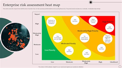 Toradh íomhá ar Risks Heatmap Example
