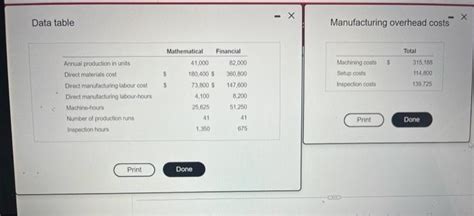 Manufacturing Cost per Unit માટે ઇમેજ પરિણામ