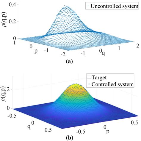 Joint Distribution Function Notation に対する画像結果