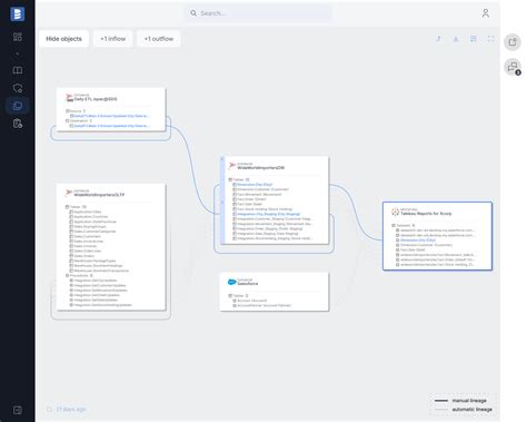 Image result for Data Lineage SQL Tables