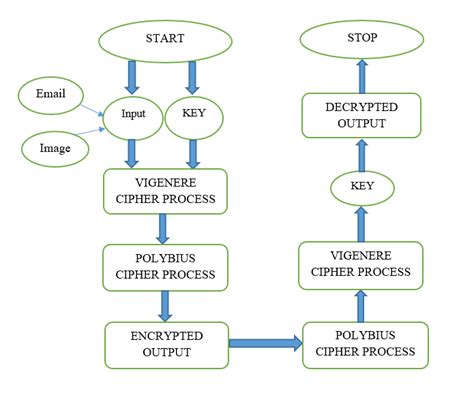 Afbeeldingsresultaten voor Cryptography Graph