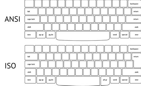 Image result for ISO Keyboard