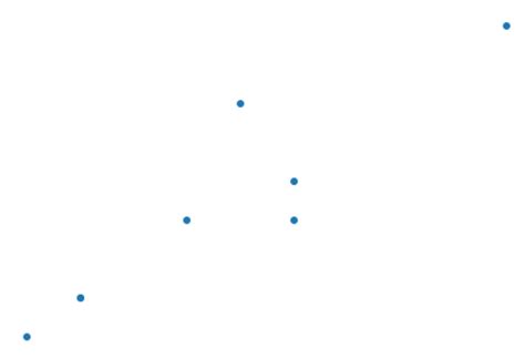 Image result for Matplotlib Get Rid of Exponents On Axis