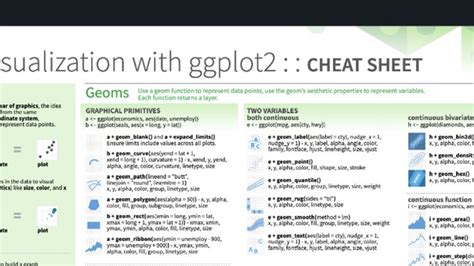 Image result for Ggplot2 Cheat Sheet