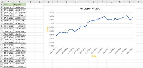 10 Year Time Series Chart に対する画像結果