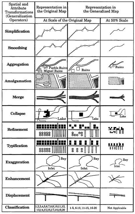 Image result for Generalization Diagram Simple Example