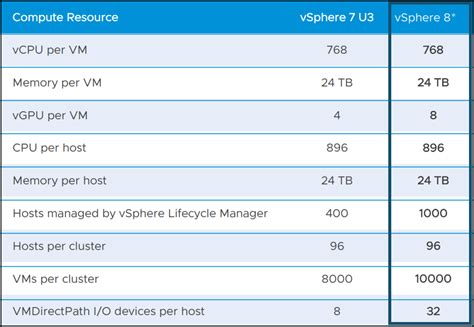 VMware vSphere 8 GUI に対する画像結果