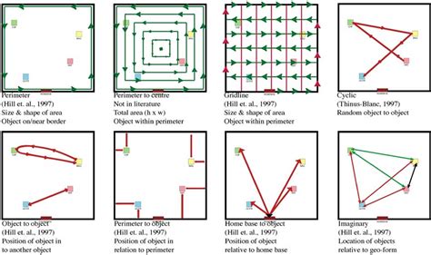 Image result for Spatial Representation