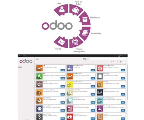 Odoo ERP Modules માટે ઇમેજ પરિણામ