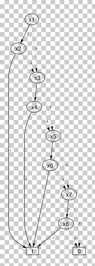 Directed Acyclic Graph Icon Transparent માટે ઇમેજ પરિણામ