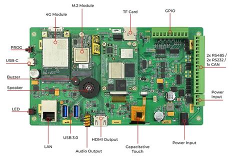 Image result for Raspberry Pi Cm5 Power