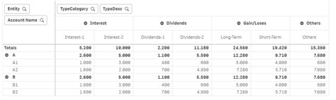 Multidimentional PivotTable に対する画像結果