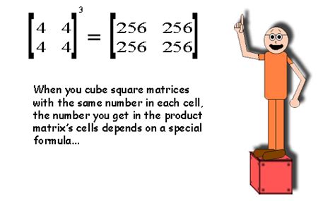 Toradh íomhá ar Square Matrices