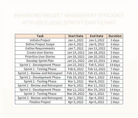 Project Efficiency に対する画像結果