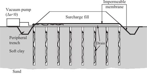 Image result for Preloading Structure