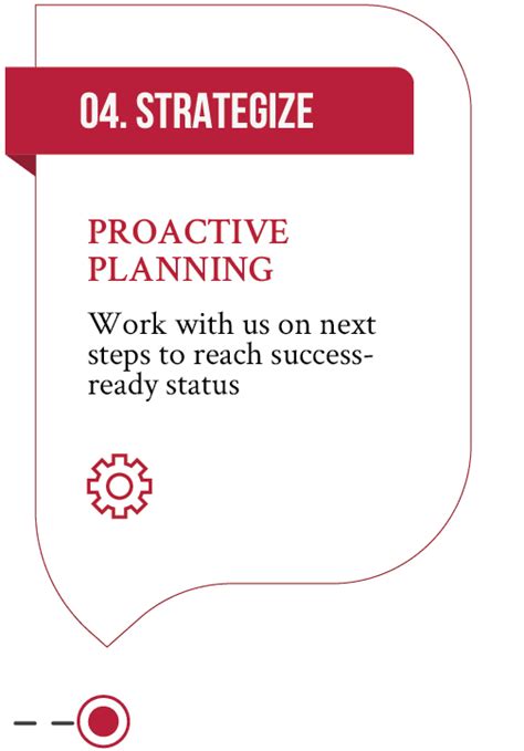 Image result for Technology Strategy Analysis