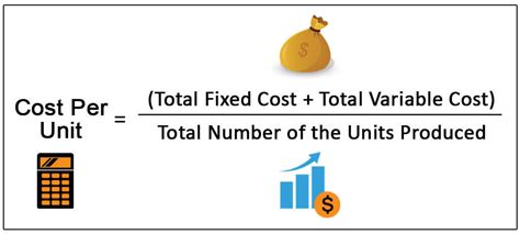 Image result for Calculate Full Cost per Unit