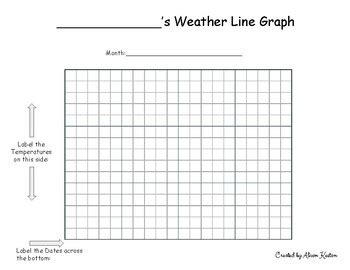 Image result for Line Graph Lesson Plan Tempreture with Month