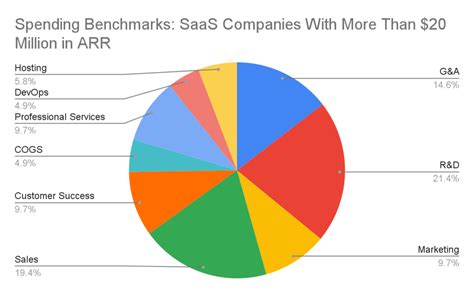Image result for Scatter Plot Real-World Examples