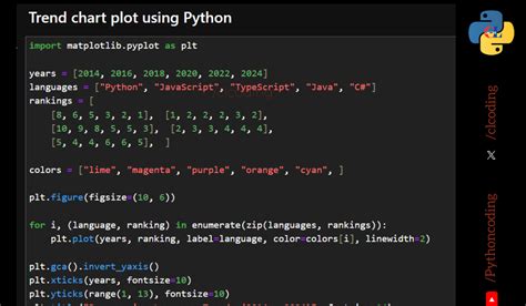 تصویر کا نتیجہ برائے Show a Simple Trend Plot with Python