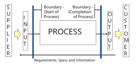 Map Process Triangle Difinitions に対する画像結果
