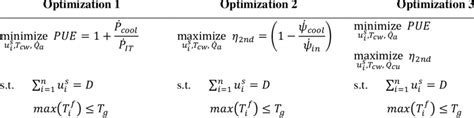 Correct Formulation of Optimization Problem に対する画像結果