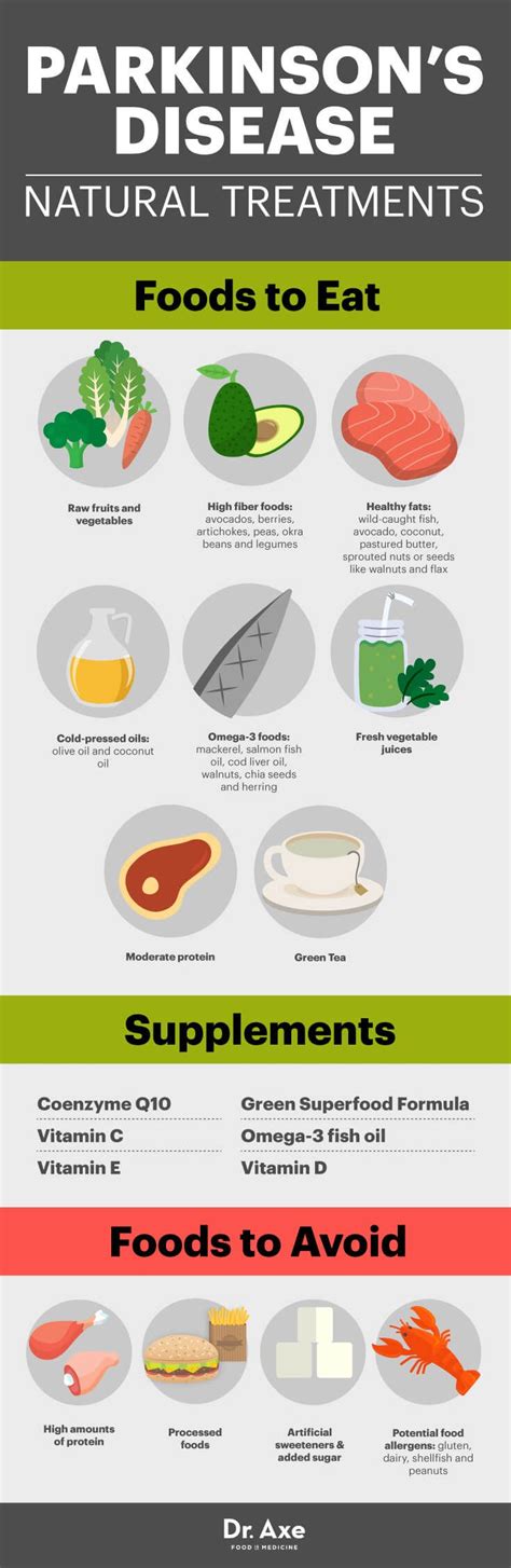 Toradh íomhá ar Parkinson's Diet Food List