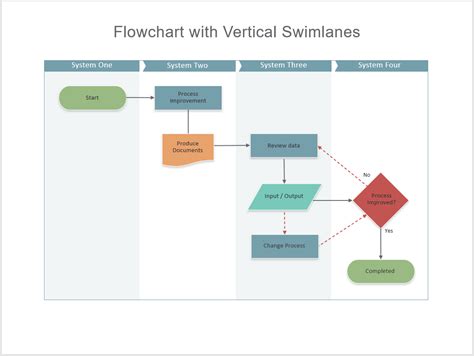 Process Flow Chart Emplate に対する画像結果