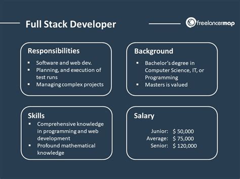 Image result for What Is Full Stack Developer